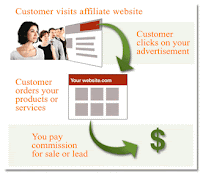 affiliate marketing