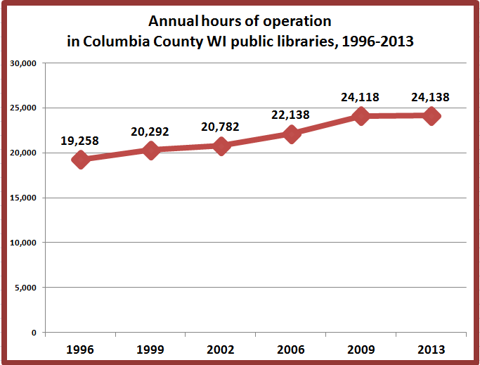 Retiring Guy's Digest Total Annual Hours of Operation (19962013) and