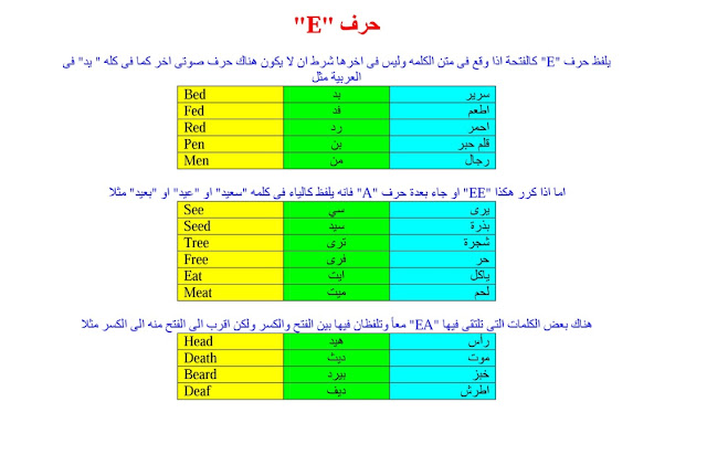 لمن يريد تعلم اللغة الانجليزية صح "تعلم الانجليزية من الصفر"  9