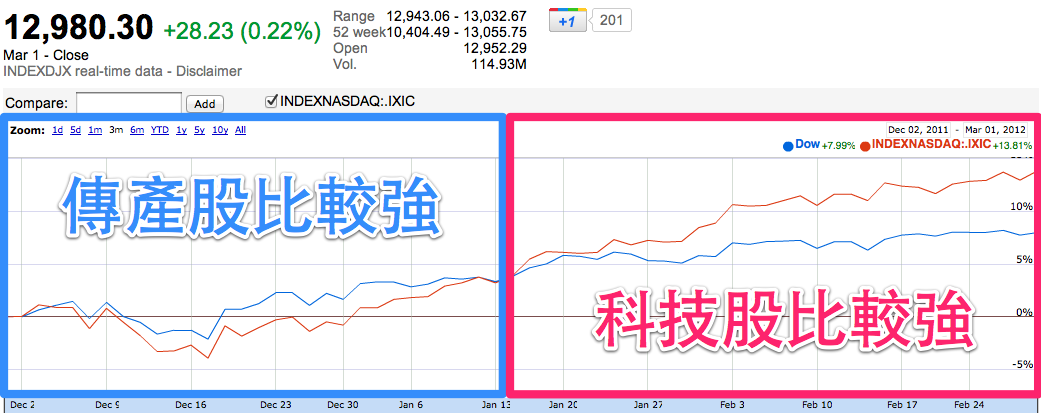 Stock market quotes forex financial news