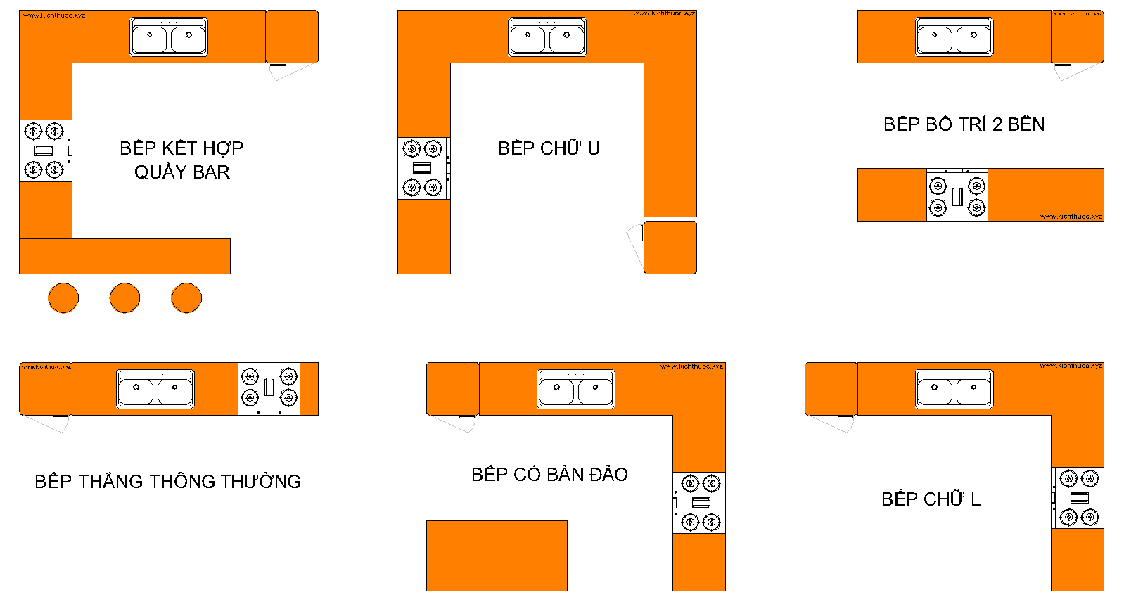 Các Thông Số Tiêu Chuẩn Thiết Kế Tủ Bếp - Quy Cách Kích Thước