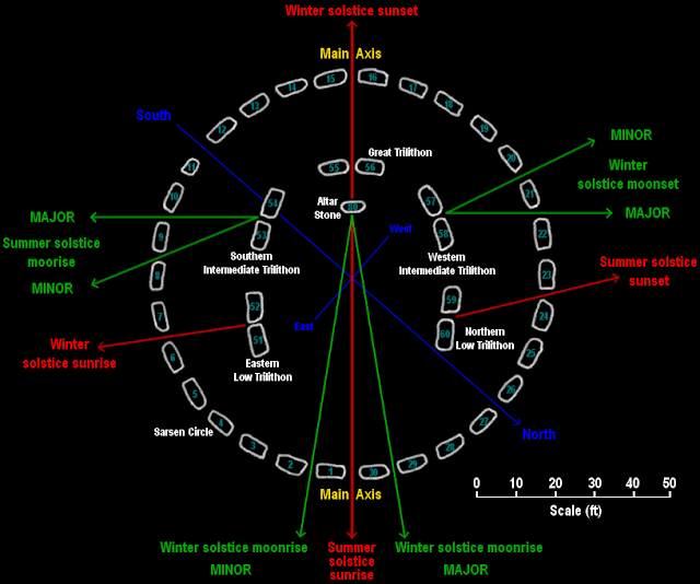 Gaia Dwellings - Stonehenge - Soltices and Equinoxes - Rev Edward Duke Gaia Dwellings - Stonehenge - Soltices and Equinoxes - Rev Edward Duke