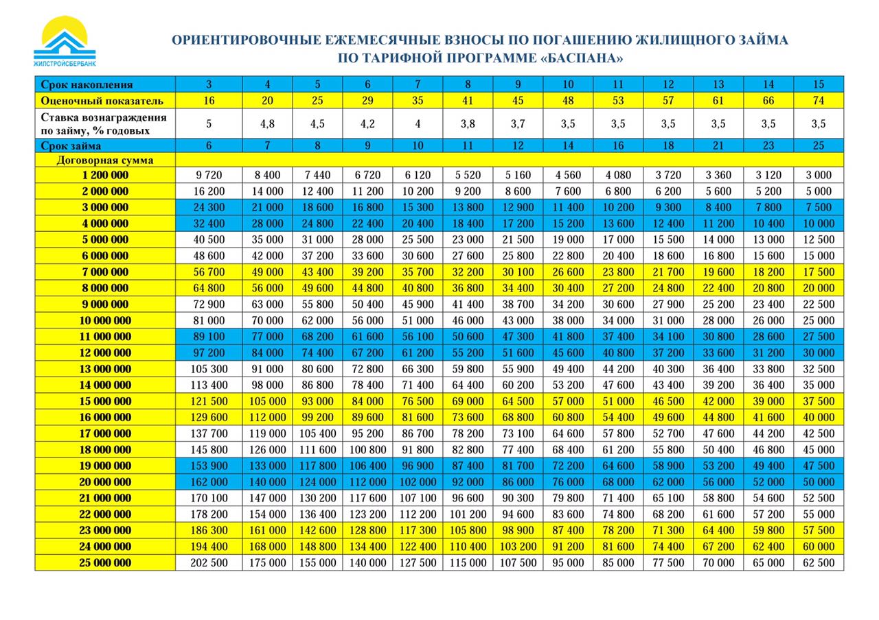 Займы россии 2015 с плохой кредитной историей