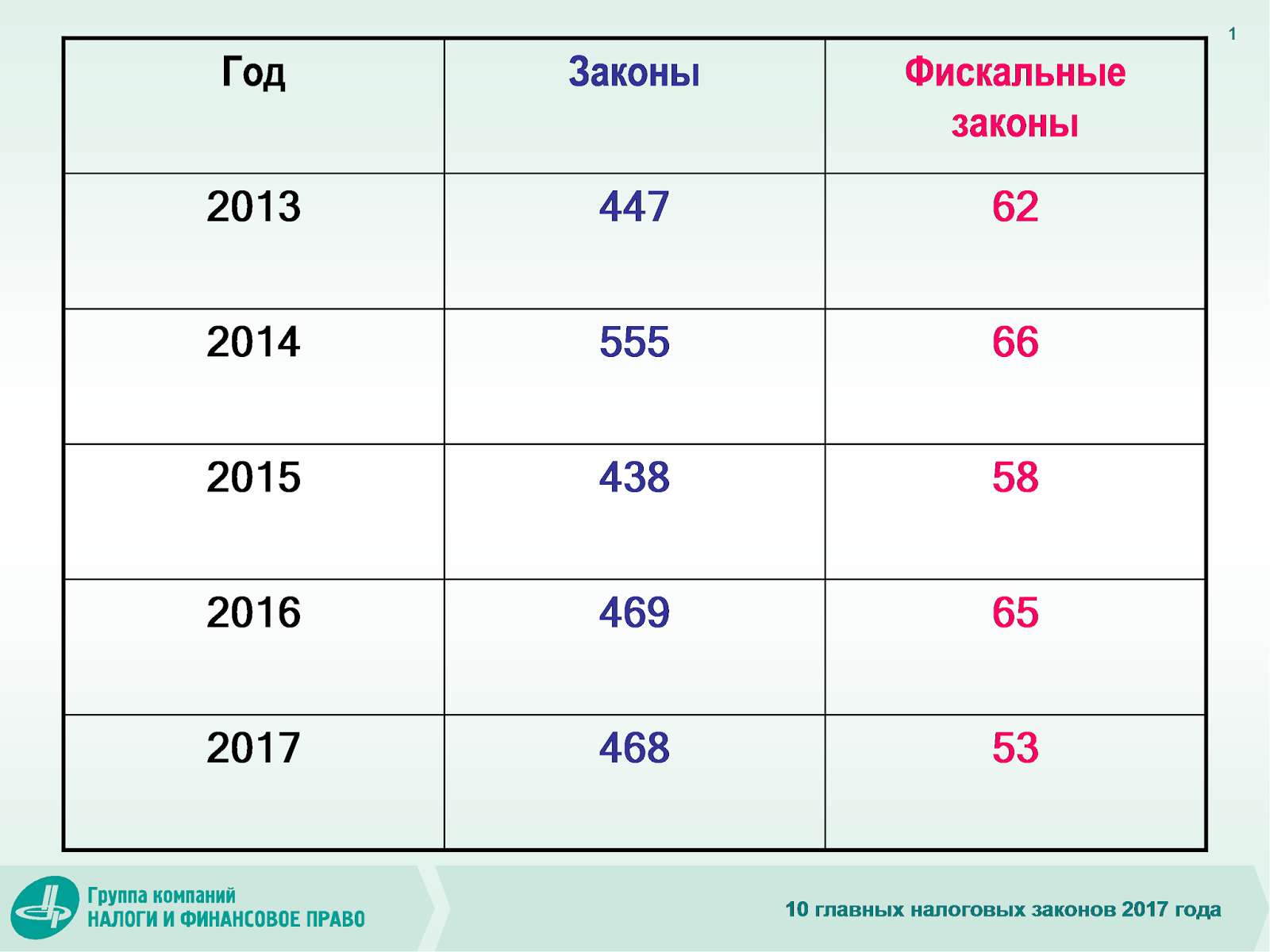 Виталий Портников: На месте Украины скоро будет Малороссия Виталий Портников: На месте Украины скоро будет Малороссия