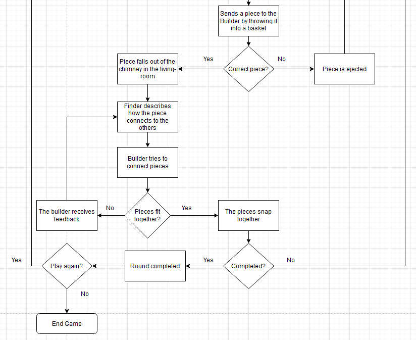 JavaScript Libraries and Flow Charts