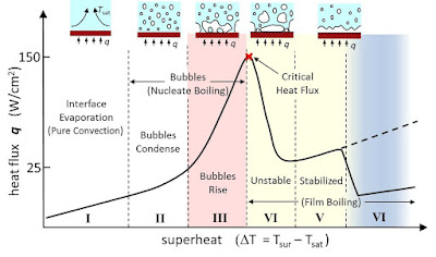 Кобра - Небесные Пузыри 21 января 2019 года Nucleation