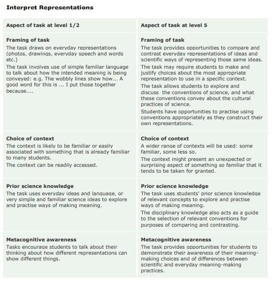 Science Teaching Leadership Programme 2018 PN East COL Science Mini