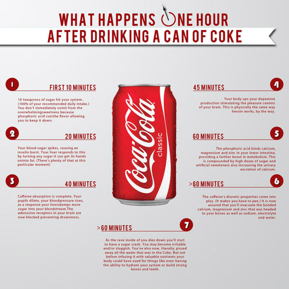what happens one hour after drinking a can of Coke! what happens one hour after drinking a can of Coke!