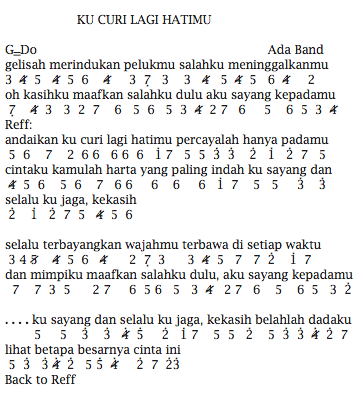 Chord Gitar Jaga Selalu Hatimu Chord Gitar Lagu Lagu Kenangan