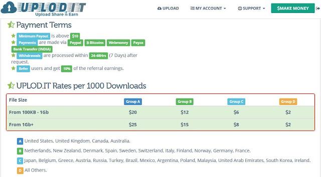 best-ppd-sites-2016-earn-money-with-ppd-network