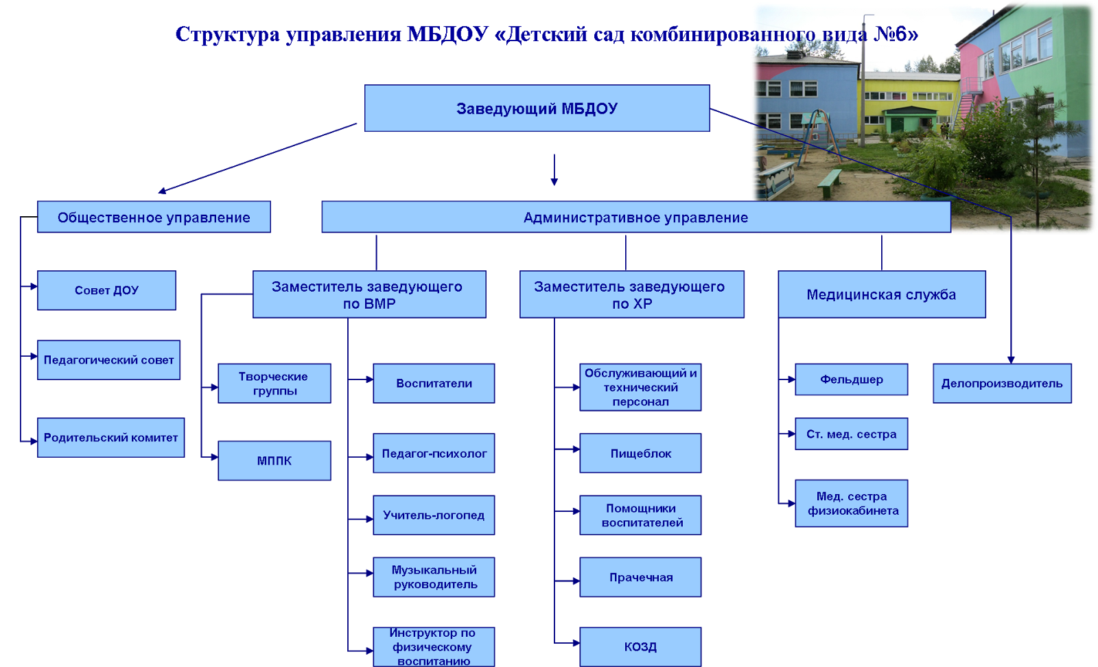 Схема структуры управления предприятием общественного питания. Типы организационной структуры организации. Структура управления малой фирмой строитель. Схема организационно-управленческой структуры гостиницы. 5 структура управления.