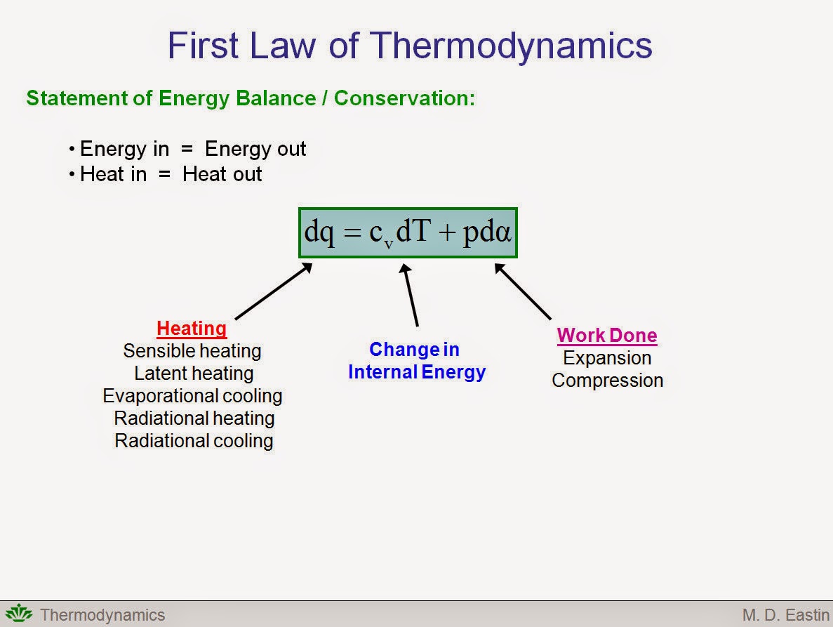 THE HOCKEY SCHTICK Why ManMade Global Warming Theory