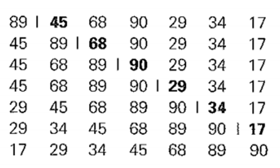 C Programming Tutorial Insertion Sort Algorithm, Time