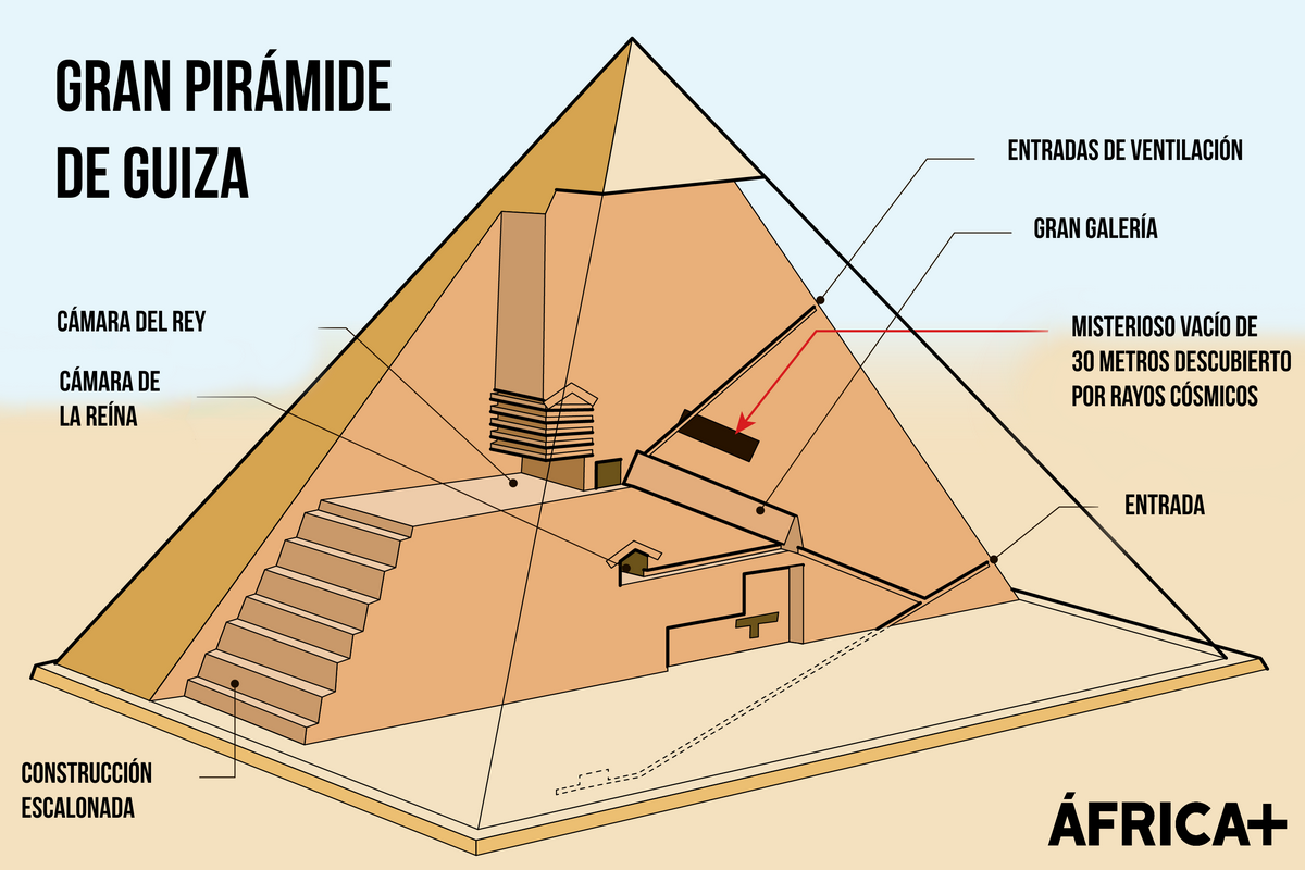 Gran Pirámide de Guiza 