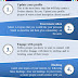 INFOGRAPHIC: Beginners guide to increasing your Twitter follower base