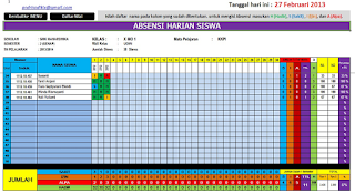 Mengetahui Cara Login Dan Mengisi Aplikasi Absen Guru Berbasis Online
