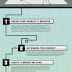 9 Key Steps To Build Your Photography Business - infographic