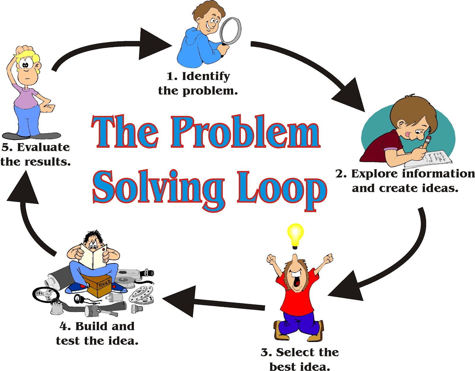 ARZEC LYNMY Discover Analyze Solve It Problem Solving