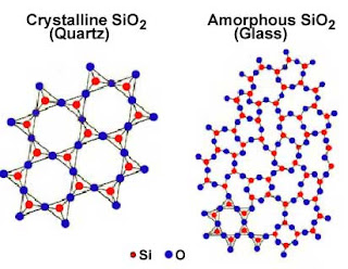 Quartz and Glass structure