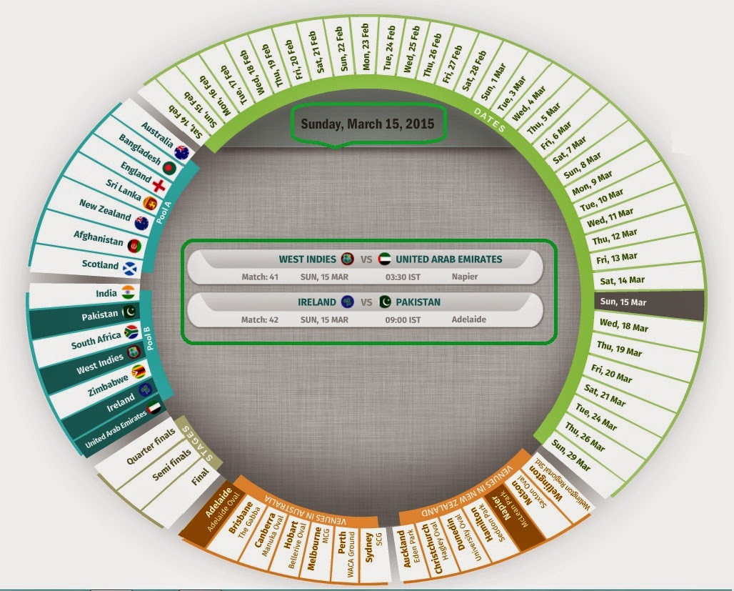 MOBILE PRICE IN PAKISTAN AND EDUCATION UPDATE NEWS: Sunday 15Th March MOBILE PRICE IN PAKISTAN AND EDUCATION UPDATE NEWS: Sunday 15Th March