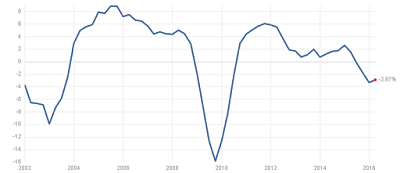 s & p 500 real sales growth