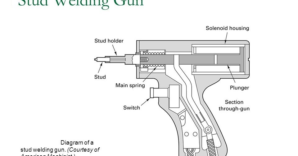 Stud Welding Gun MechanicsTips