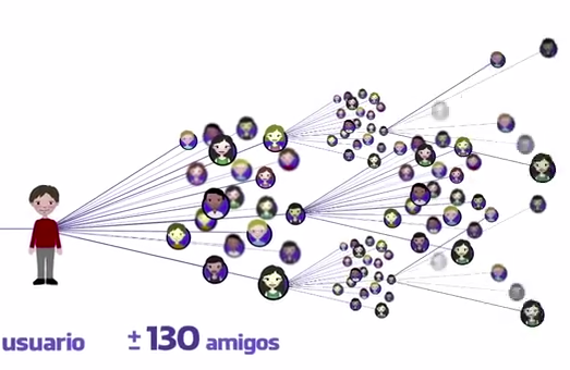Social Codes codigos qr showrooming Social Codes codigos qr showrooming