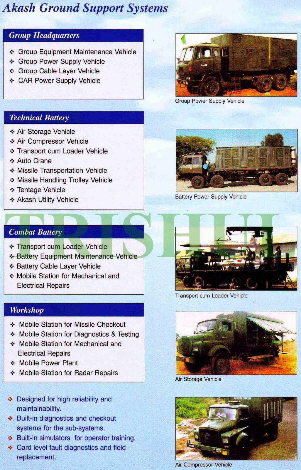 TRISHUL: Consolidated Data On Army-Specific & Air Force-Specific Akash ...