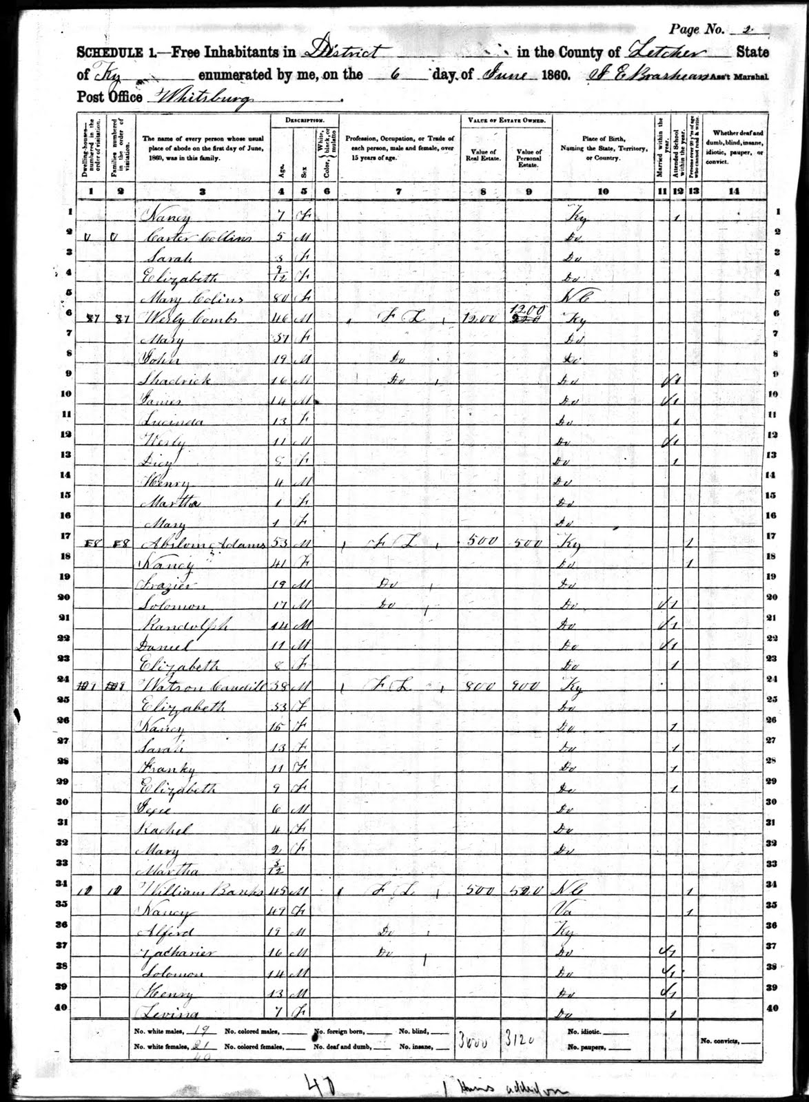 The Rising Tide 1860 Partial Census Whitesburg Ky (one 1850)