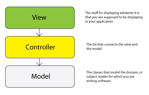 Mvc java. MVC java model. Model view Controller java. MVC архитектура java. What is model view Controller.