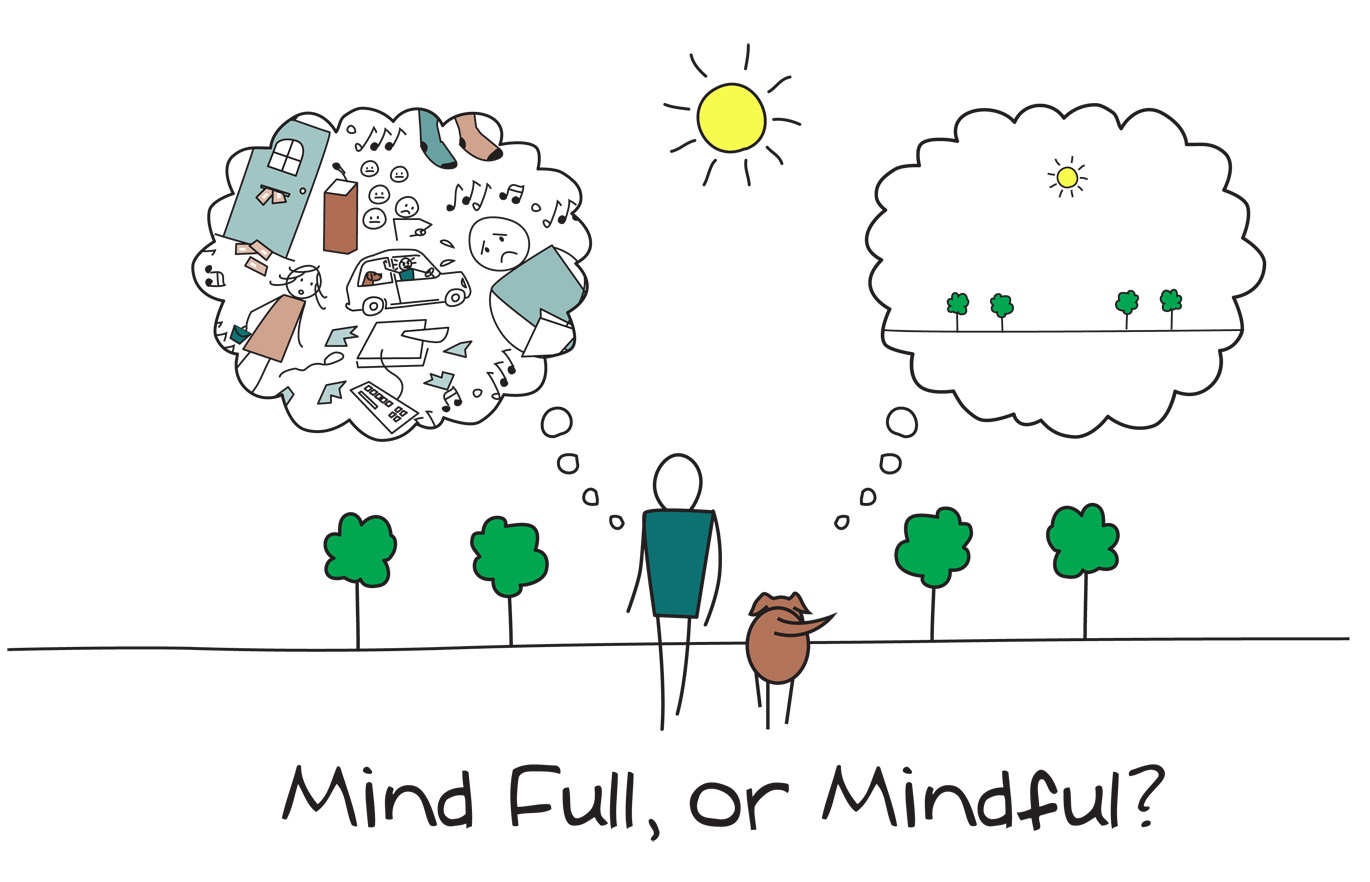 drawing mindfulness exercise