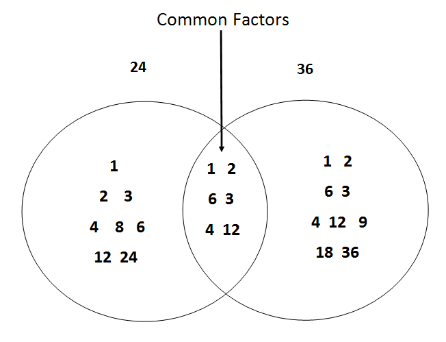 Mr. German's Math Class: Determining Equal Sharing Using Factors