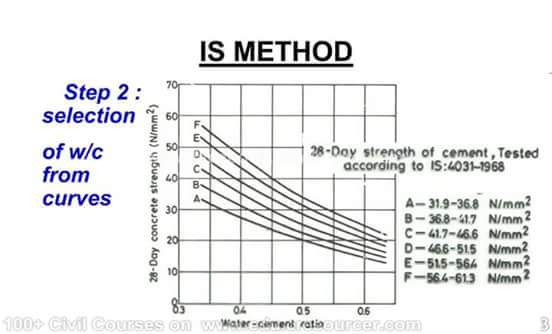 Is 10262 Code 2009 Pdf