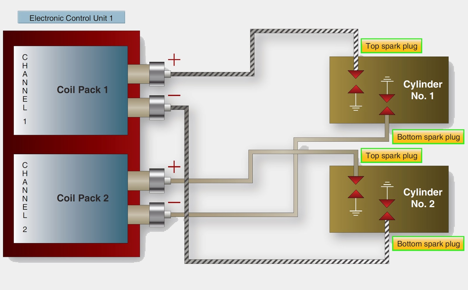 Aircraft Reciprocating Engine Full Authority Digital Electronic Control