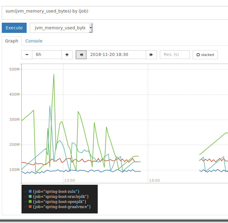 Oracle SOA / Java blog Comparing JVM performance; Zulu, OpenJDK