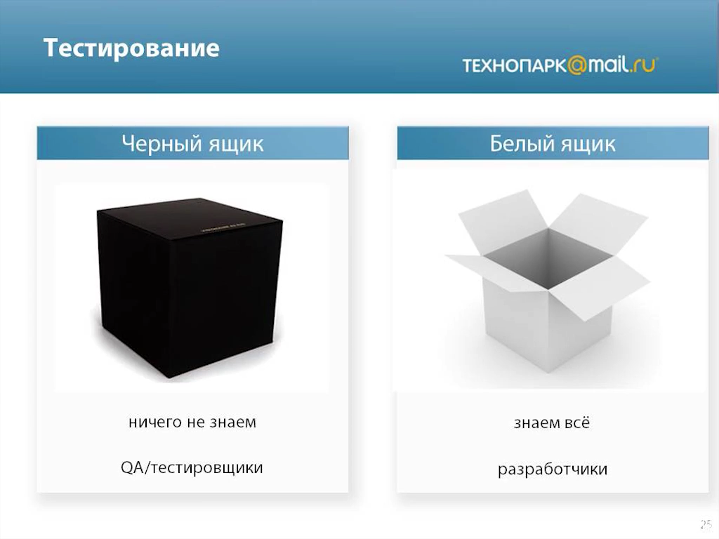 Тестирование программного продукта методом чёрного ящика. Тестирование методом черного ящика и белого ящика. Метод тестирования белого и черного ящика. Метод тестирования белого и черного ящика. Черный ящик белый ящик серый ящик тестирование.