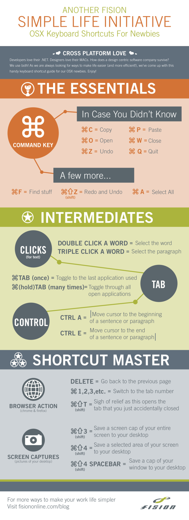 Keyboard Shortcuts for OSX Newbies #Infographic - #computer #mac #laptop