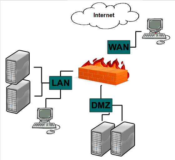 Administración de Redes: Firewall mOnOwall
