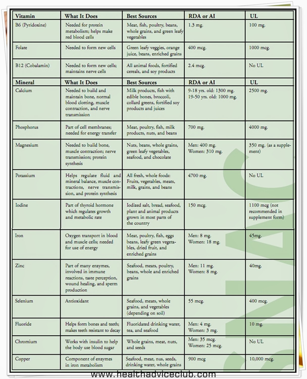 Vitamins And Minerals Ul For Vitamins And Minerals