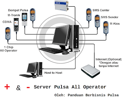 Image Result For Bisnis Server Pulsa All Operator Image Result For Bisnis Server Pulsa All Operator