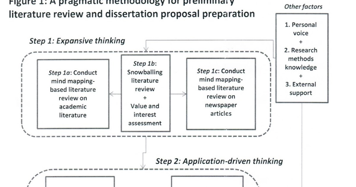 Pragmatic research proposal picture