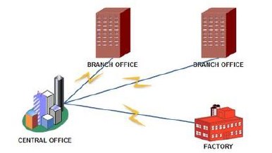 Pengertian Metropolitan Area Network (MAN) - MATERI PELAJARAN SMK