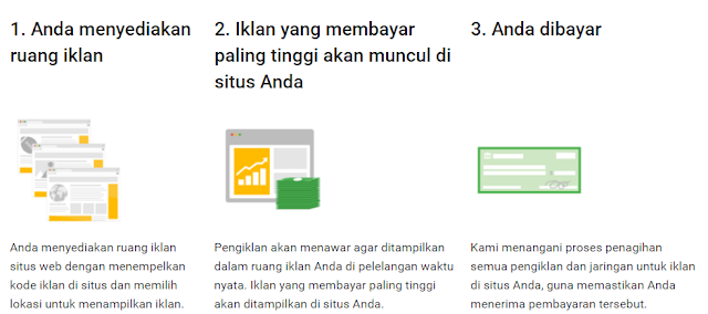 Selamat Datang di Adsense: Panduan Lengkap Menuju Keberhasilan Monetisasi Konten Anda