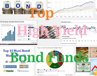 Top Performing High Yield Municipal Closed End Funds of 2016 Top Performing High Yield Municipal Closed End Funds of 2016