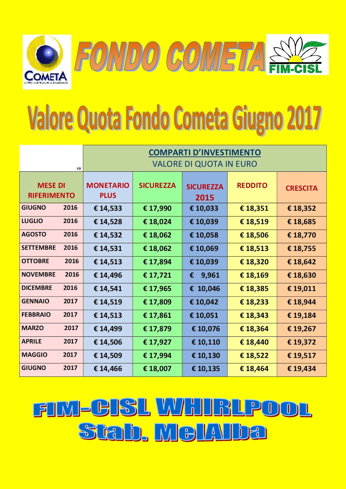 fondo cometa scarica