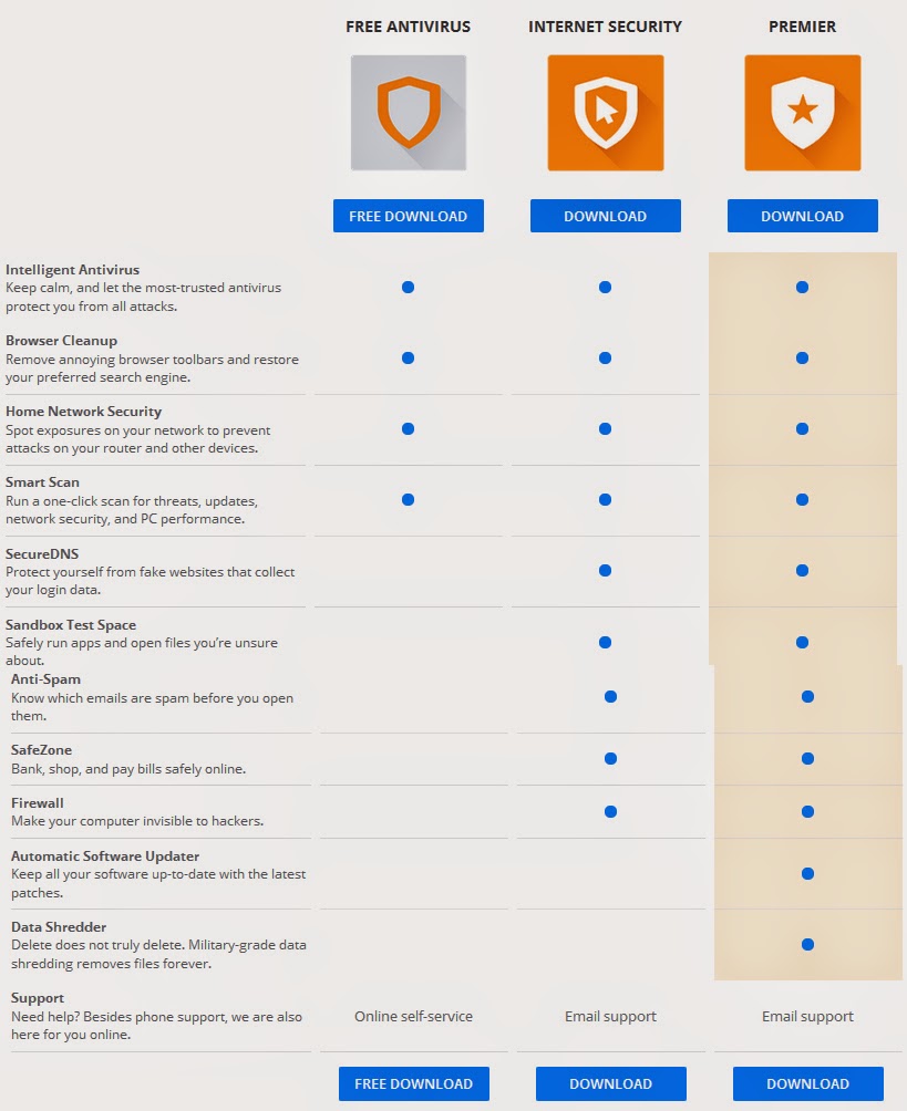 download avast premier full crack download avast premier full crack
