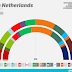 THE NETHERLANDS ▪ Peil.nl poll ▪ March 2018