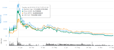 valore-token-pre pumps-gennaio-2018