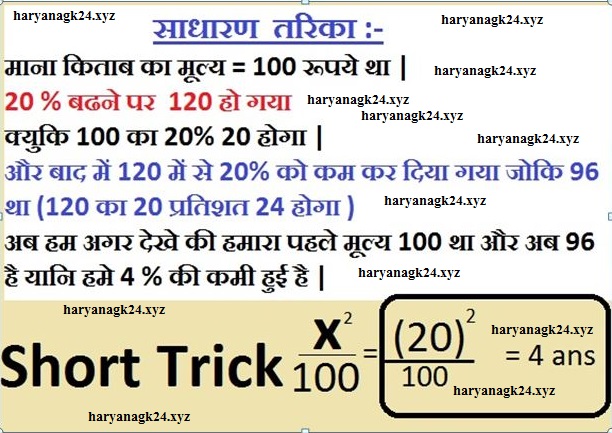 percentage-shortcut-tricks-in-hindi-for-competitive-exams