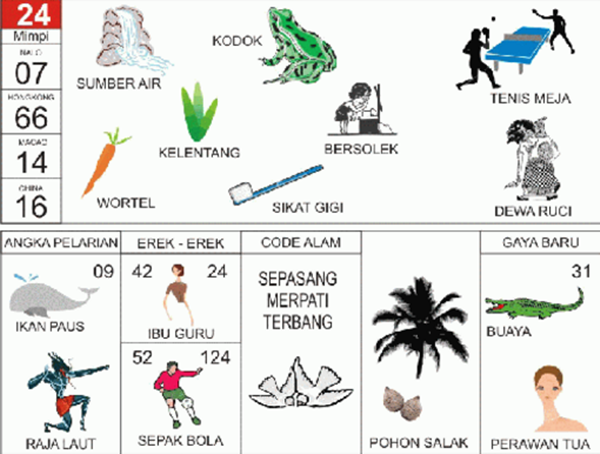 Angka Mimpi Kodok 2d 3d 4d Bergambar Dalam Buku Mimpi Mimpi 2d 3d 4d Angka Mimpi Kodok 2d 3d 4d Bergambar Dalam Buku Mimpi Mimpi 2d 3d 4d